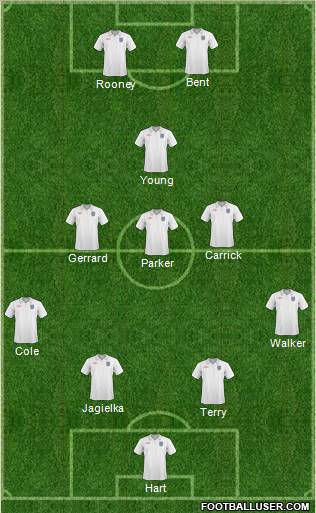 England Formation 2011