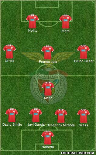 Sport Lisboa e Benfica - SAD Formation 2011