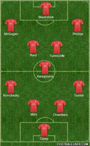 Nottingham Forest Formation 2011