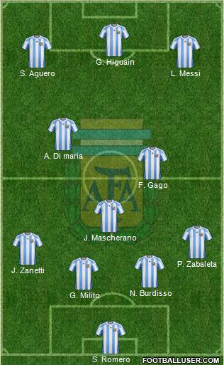 Argentina Formation 2011