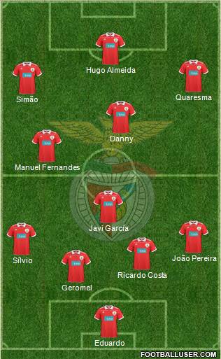 Sport Lisboa e Benfica - SAD Formation 2011