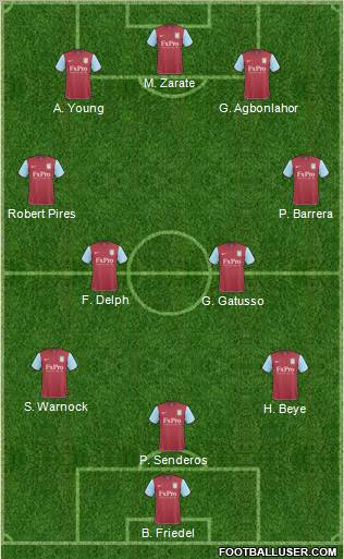 Aston Villa Formation 2011