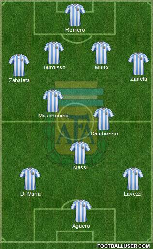 Argentina Formation 2011