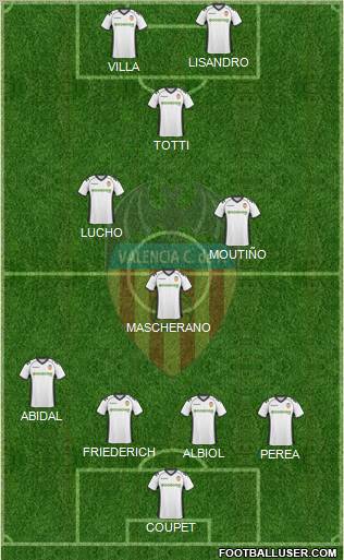 Valencia C.F., S.A.D. Formation 2011