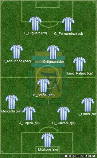 Argentina Formation 2011