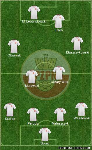 Poland Formation 2011