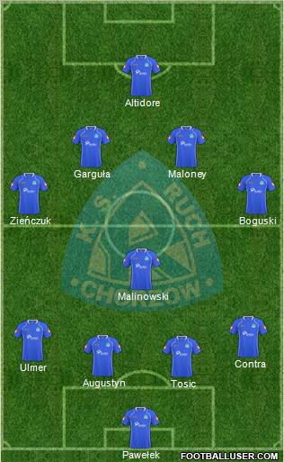 Ruch Chorzow Formation 2011