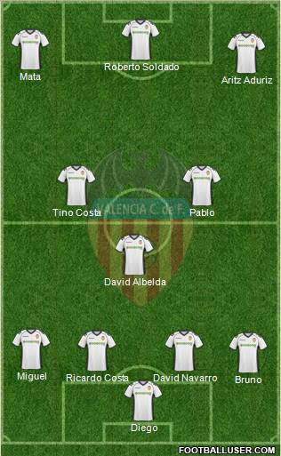 Valencia C.F., S.A.D. Formation 2011