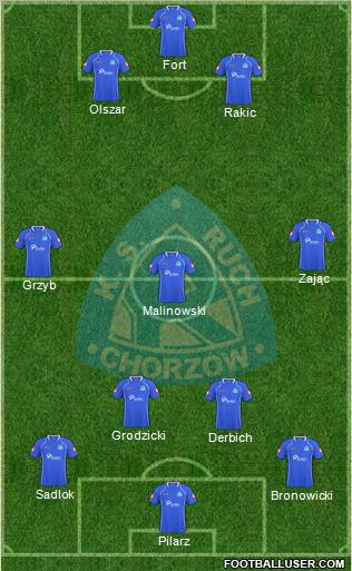 Ruch Chorzow Formation 2011