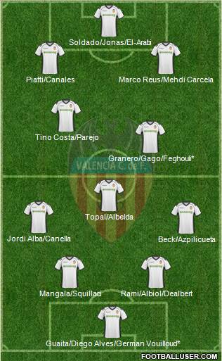 Valencia C.F., S.A.D. Formation 2011