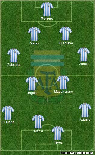 Argentina Formation 2011