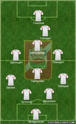 Spartak Nalchik Formation 2011