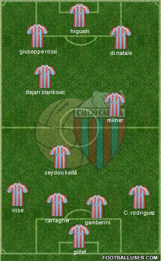 Catania Formation 2011