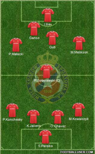 Wisla Krakow Formation 2011