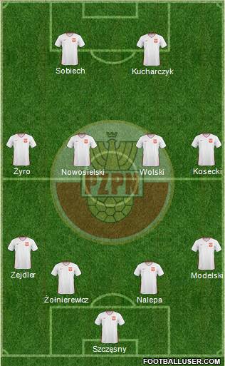 Poland Formation 2011