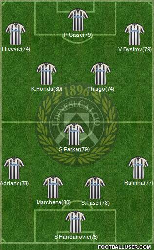 Udinese Formation 2011