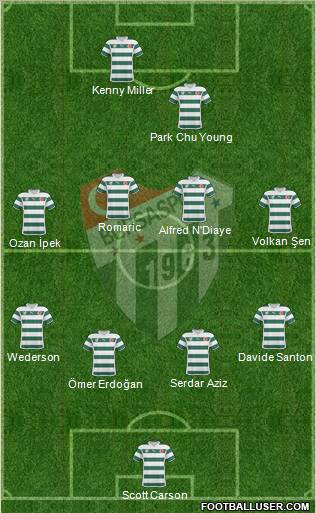 Bursaspor Formation 2011