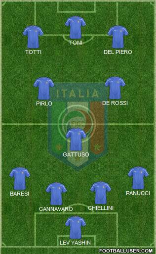 Italy Formation 2011