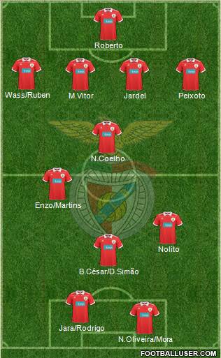 Sport Lisboa e Benfica - SAD Formation 2011