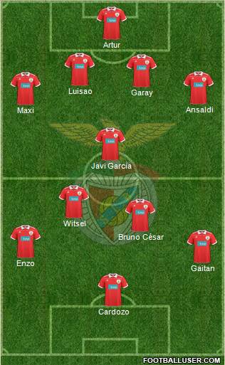 Sport Lisboa e Benfica - SAD Formation 2011