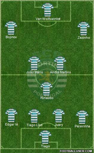 Sporting Clube de Portugal - SAD Formation 2011