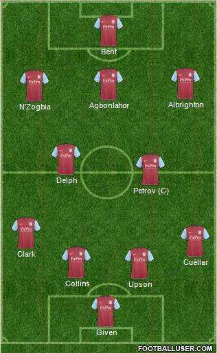 Aston Villa Formation 2011