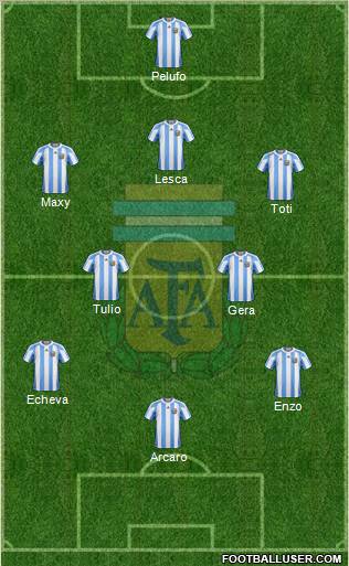 Argentina Formation 2011