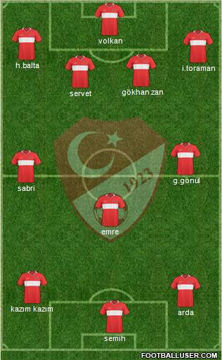 Turkey Formation 2011