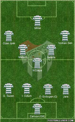 Bursaspor Formation 2011