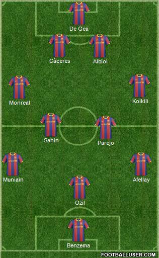 F.C. Barcelona B Formation 2011