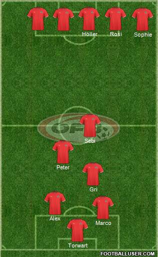 Austria Formation 2011