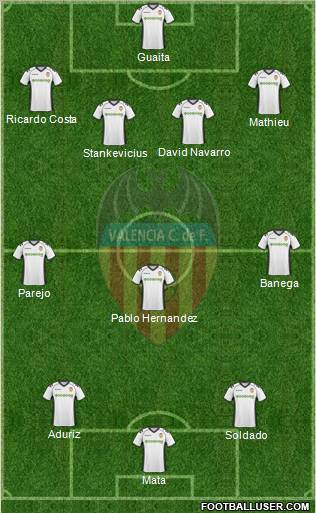 Valencia C.F., S.A.D. Formation 2011