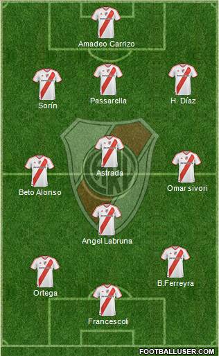 River Plate Formation 2011