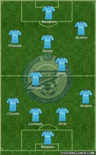 Zenit St. Petersburg Formation 2011