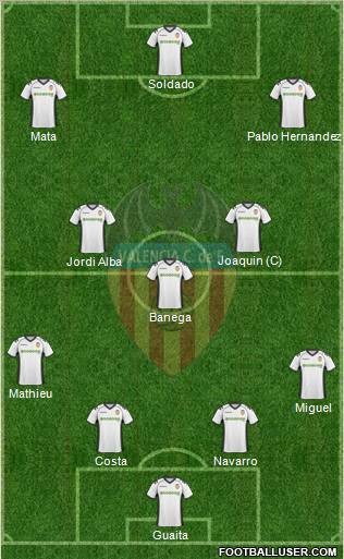 Valencia C.F., S.A.D. Formation 2011