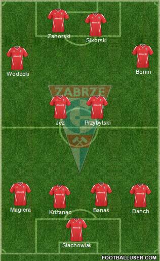 Gornik Zabrze Formation 2011