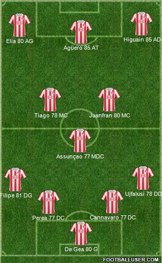 Atlético Madrid B Formation 2011