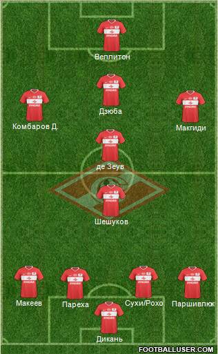 Spartak Moscow Formation 2011