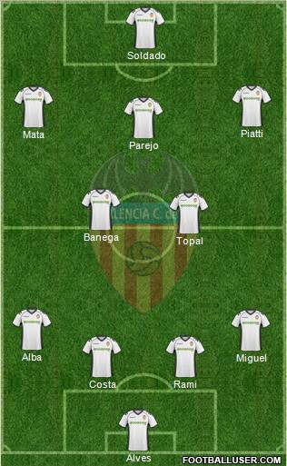 Valencia C.F., S.A.D. Formation 2011