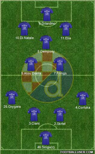 NK Dinamo Formation 2011