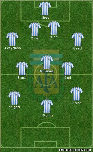 Argentina Formation 2011