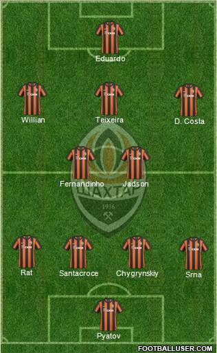 Shakhtar Donetsk Formation 2011