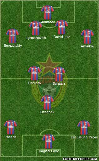 CSKA Moscow Formation 2011