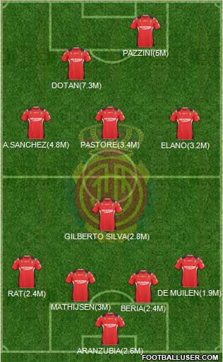 R.C.D. Mallorca S.A.D. Formation 2011