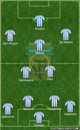 Argentina Formation 2011