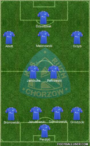 Ruch Chorzow Formation 2011