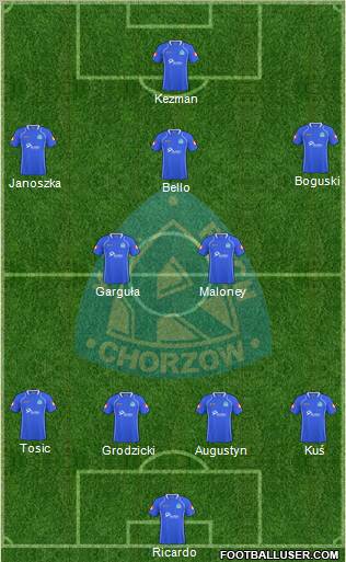 Ruch Chorzow Formation 2011