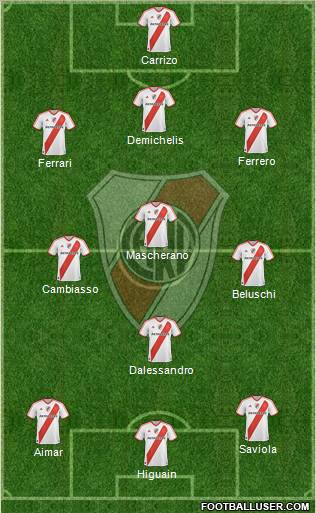 River Plate Formation 2011