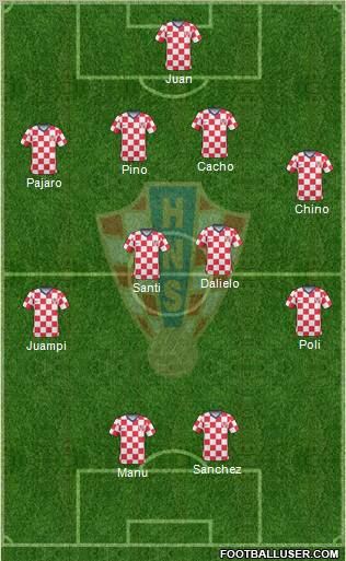 Croatia Formation 2011