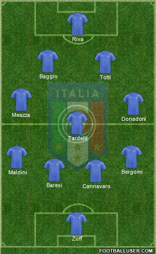 Italy Formation 2011